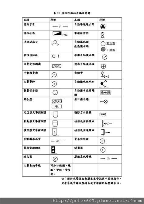 開門方向標示|CNS 11567 建築圖符號及圖例